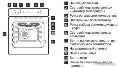 Электрический духовой шкаф Electrolux EZB52430AX фото 4