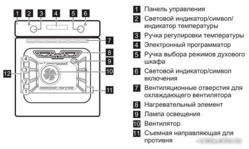 Электрический духовой шкаф Electrolux EZB52410AW фото 2