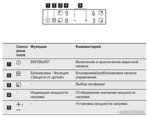 Варочная панель Electrolux EHH56240IK фото 3