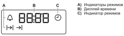 Электрический духовой шкаф Electrolux EZB52410AW фото 3