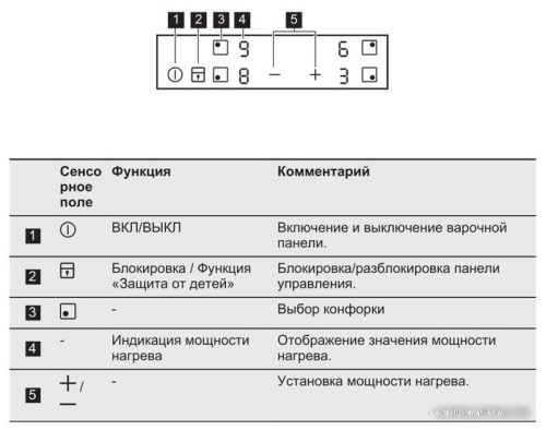 Варочная панель Electrolux EHH56240IK фото 3