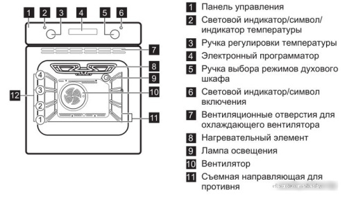 Электрический духовой шкаф Electrolux EZB52410AX фото 5