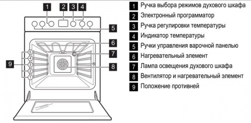 Кухонная плита Electrolux EKC96450AX фото 1